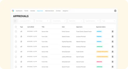 Get a full overview – improve compliance and reduce risks